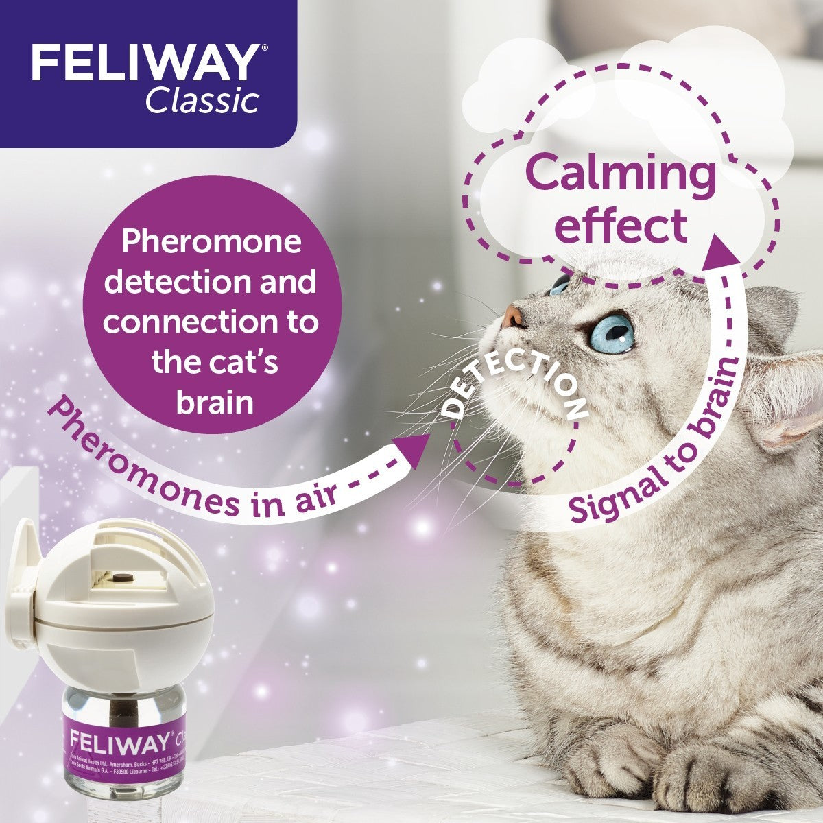 Feliway Classic Spray 20ml