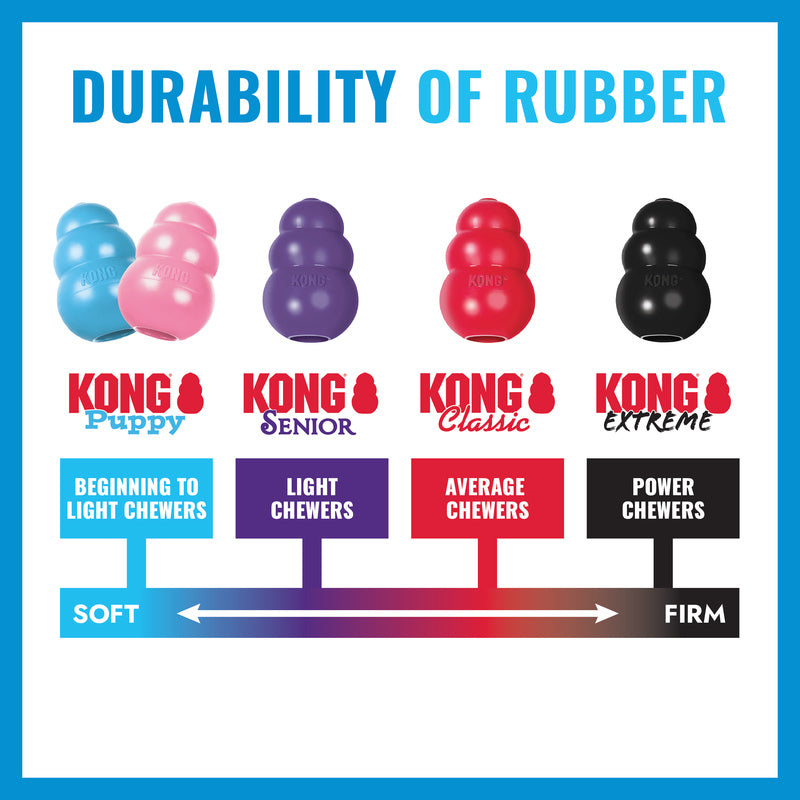KONG Puppy Activity Ball