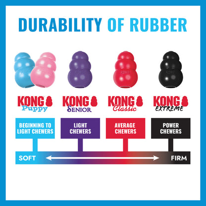 KONG Puppy Activity Ball