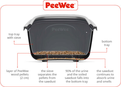 PeeWee EcoMinor Cat Litter tray