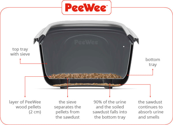 PeeWee EcoMinor Cat Litter tray