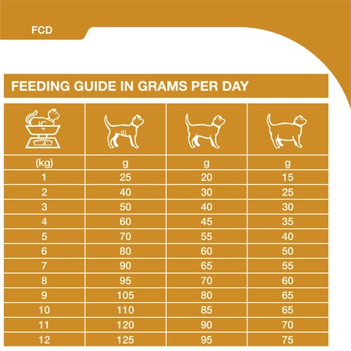SPECIFIC FCD Crystal Management Dry Cat Food